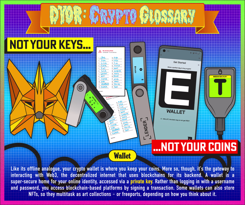 DYOR: Crypto Glossary #491
