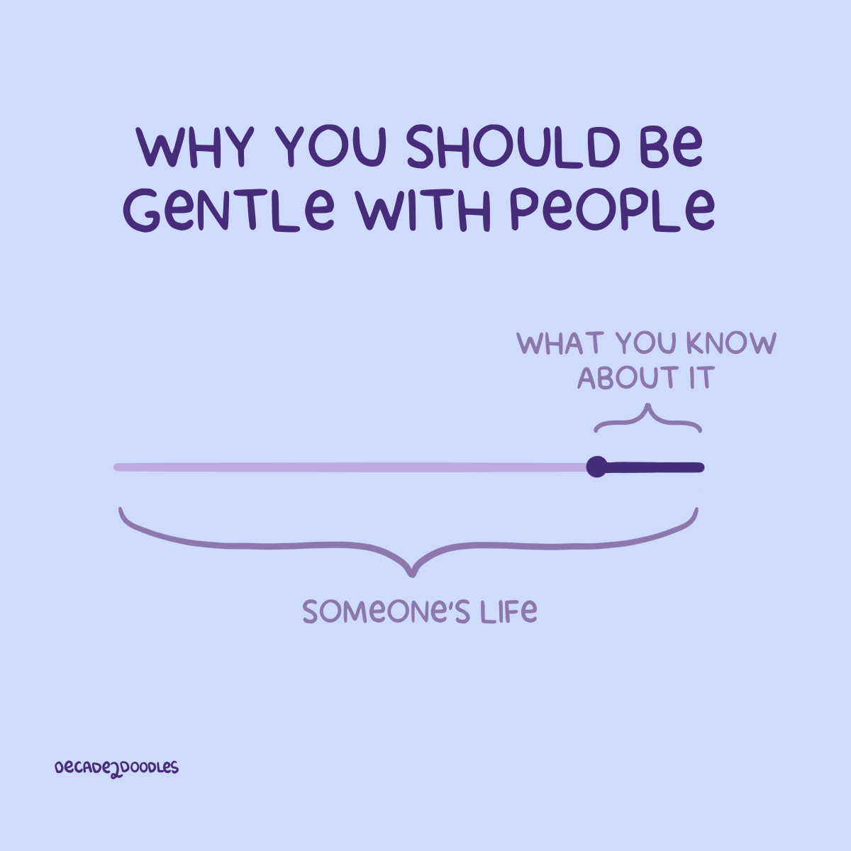 What You (Don't) Know