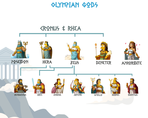 FAMILY TREE
