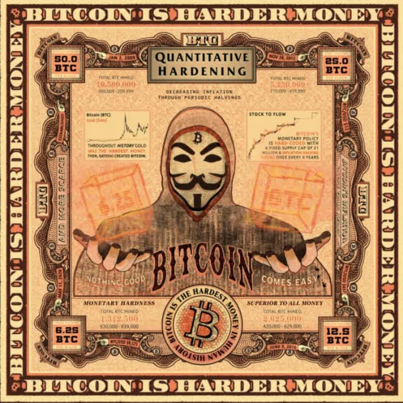 Quantitative Hardening (Edition)